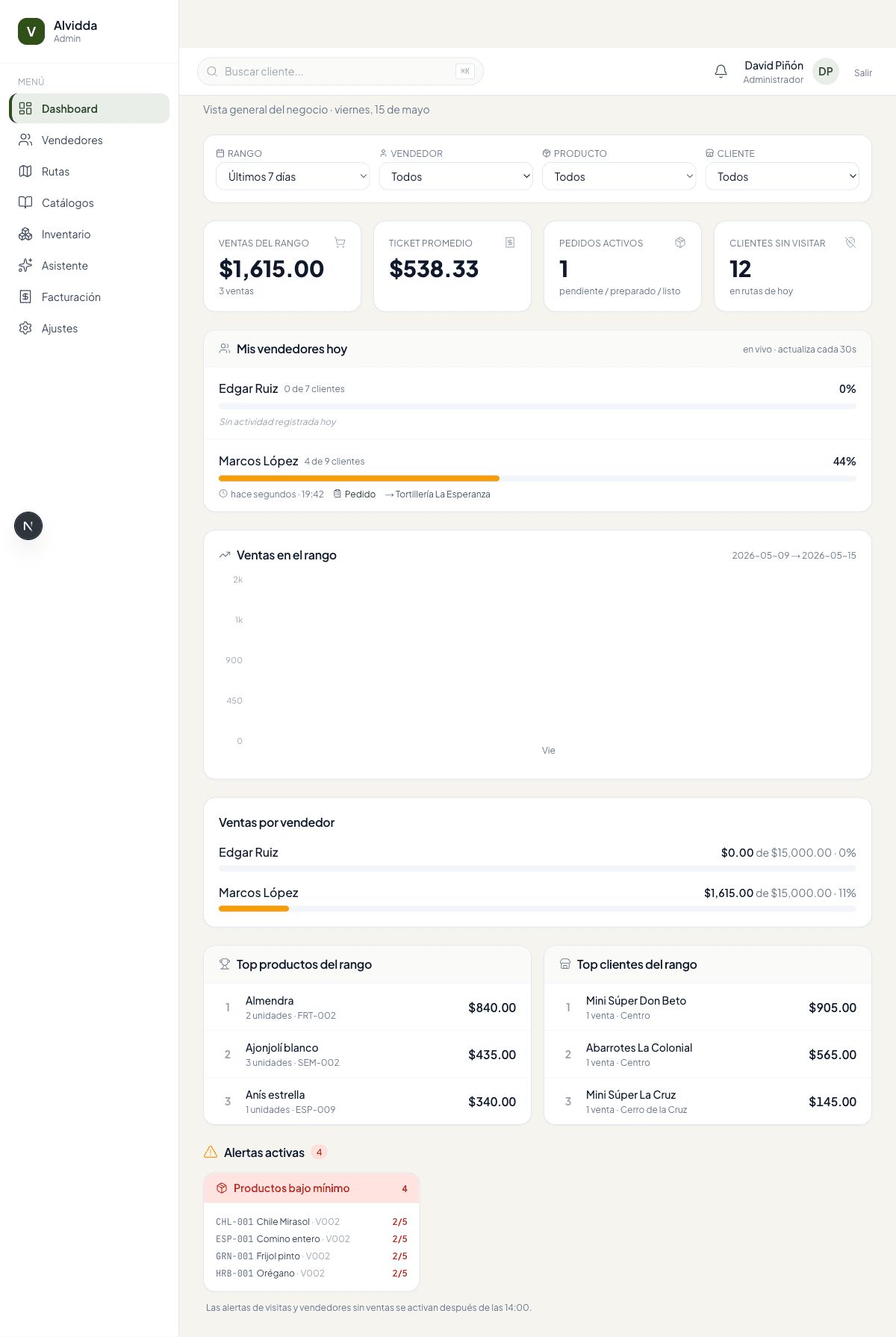 Dashboard admin